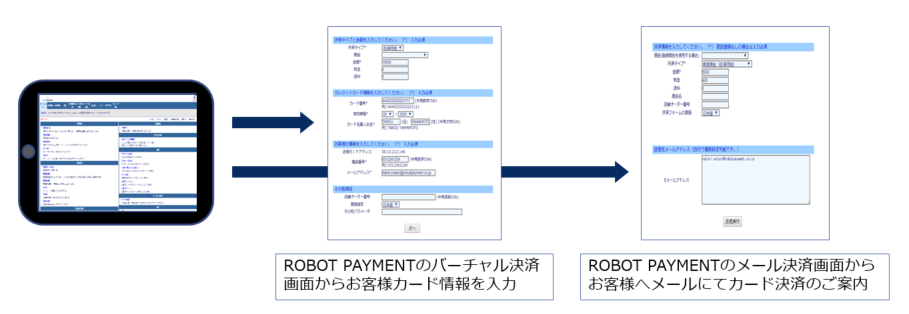ROBOT PAYMENTのタブレット端末レンタルサービスの決済方法