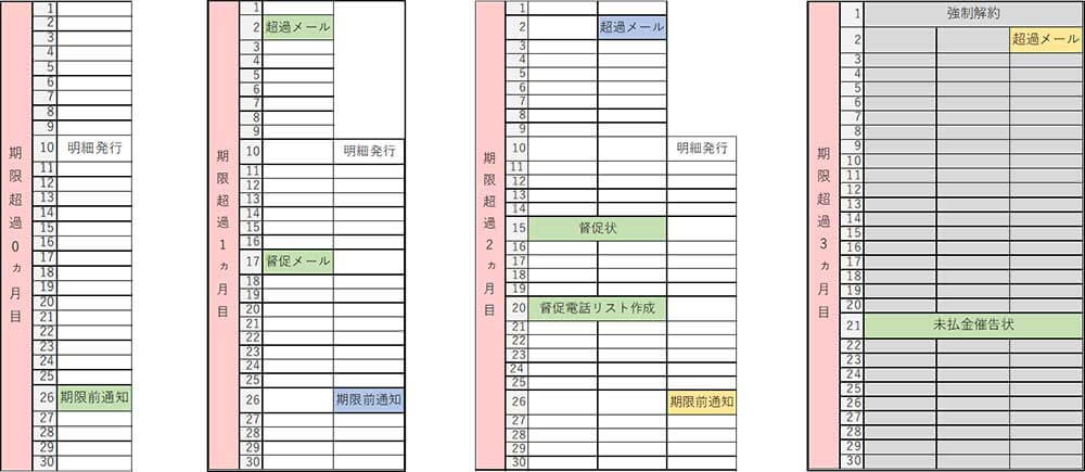 Btob事業者必見 売掛金の回収について 料金回収方法を見直しで 約400万円の未入金を利益に変えた話 企業のお金とテクノロジーをつなぐメディア Finance Robotic