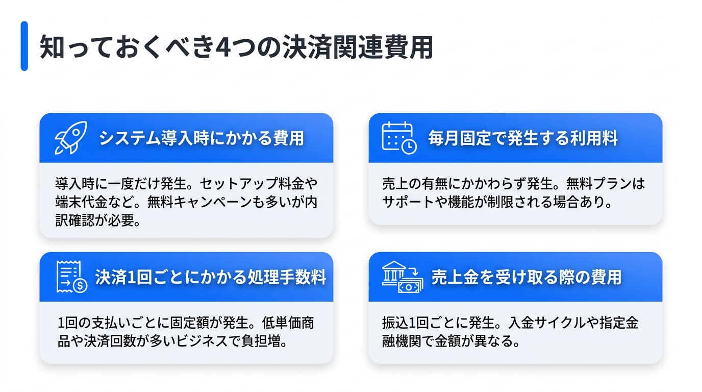 決済手数料率だけで選ぶのは危険！知っておくべき4つの関連費用