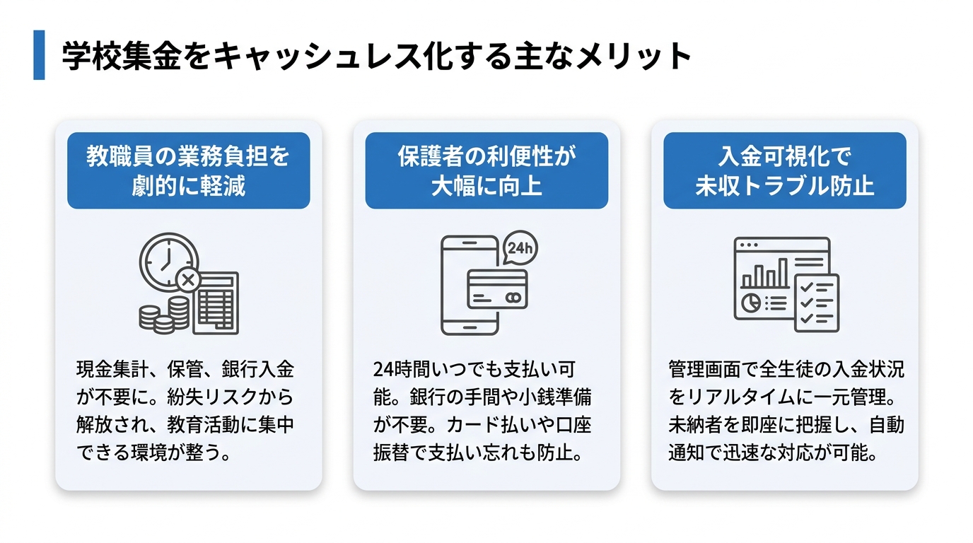 キャッシュレス_学校集金をキャッシュレス化する主なメリット