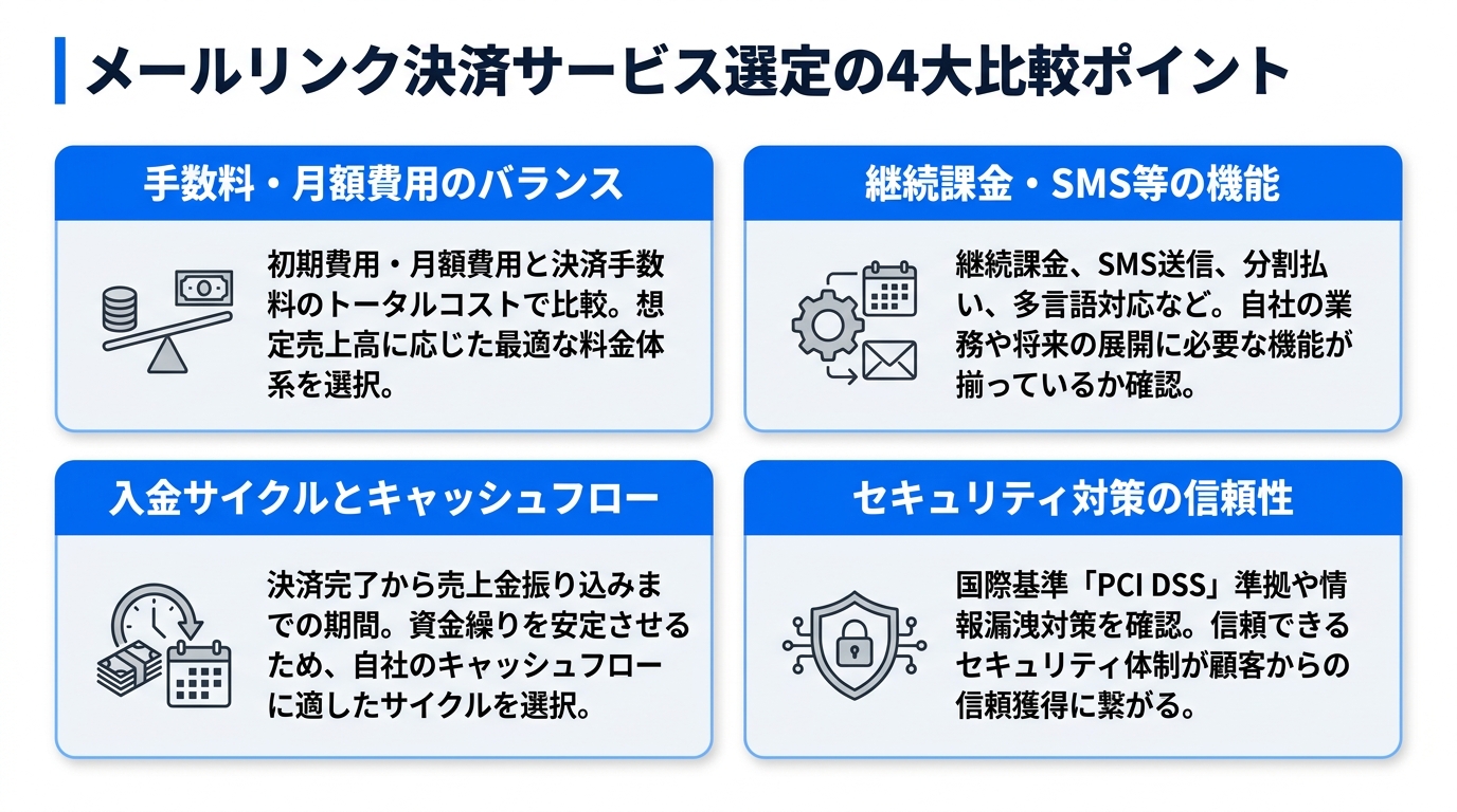 【失敗しない】自社に合ったメールリンク決済サービスの選び方と比較ポイント