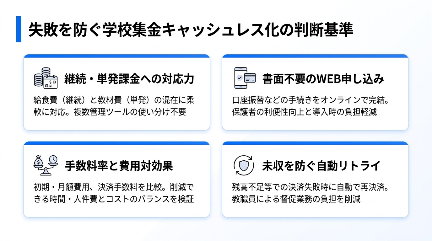 キャッシュレス_失敗を防ぐ学校集金キャッシュレス化の判断基準