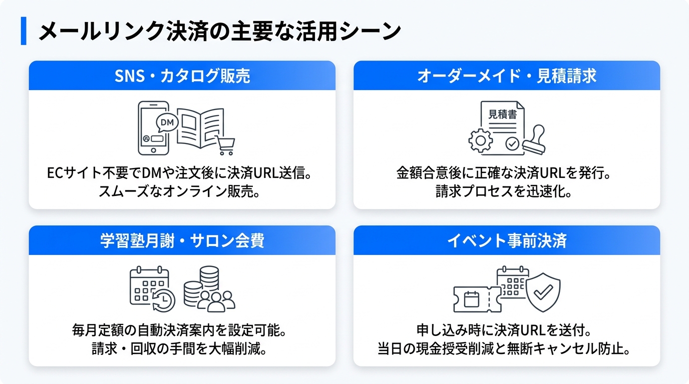 こんなビジネスに最適！メールリンク決済の具体的な活用シーン