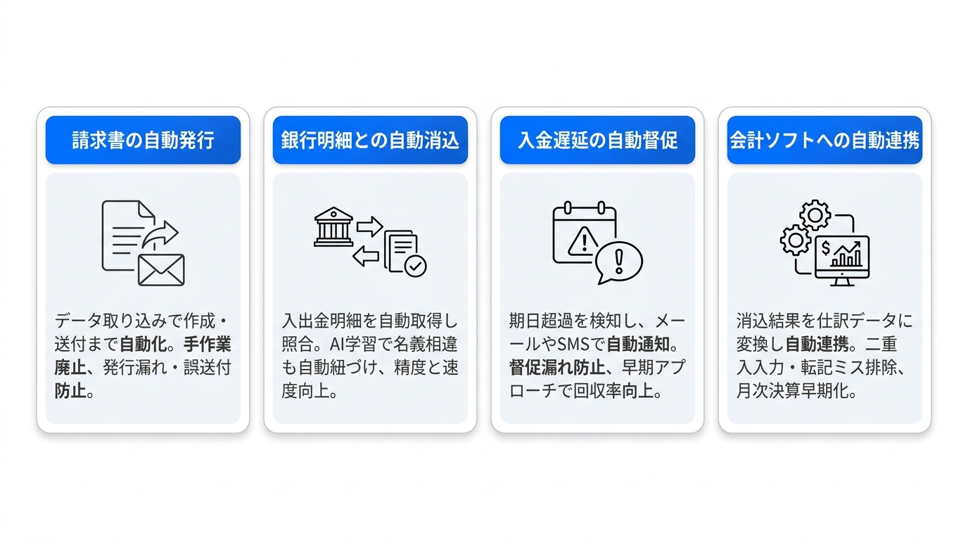 債権管理業務を劇的に効率化する主要機能