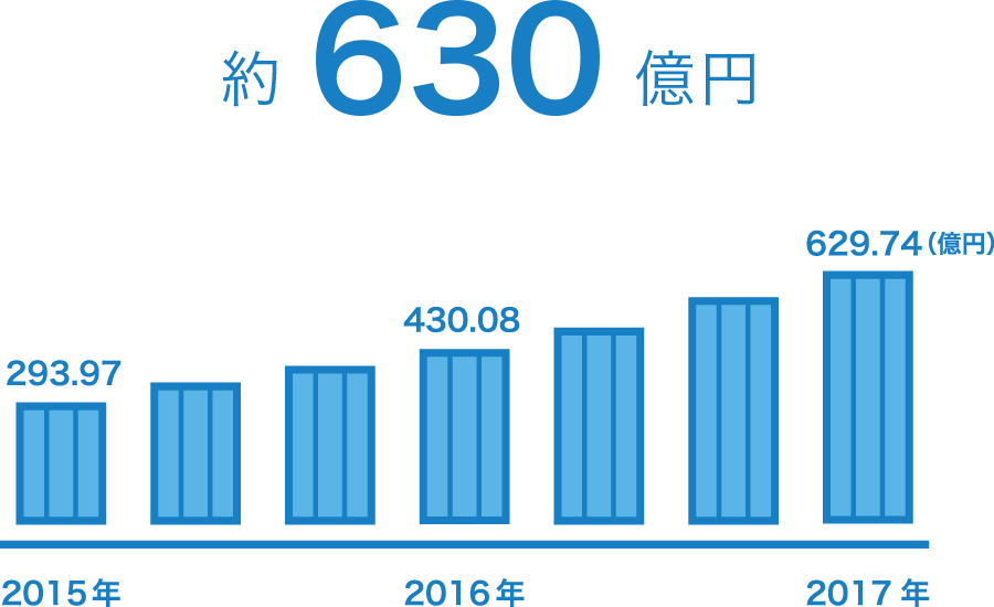 サービスページ 株式会社robot payment