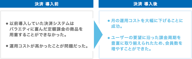 請求書作成ソフトの導入事例｜株式会社サイゾー