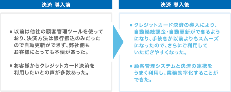 請求書作成ソフトの導入事例｜株式会社CA Tech Kid