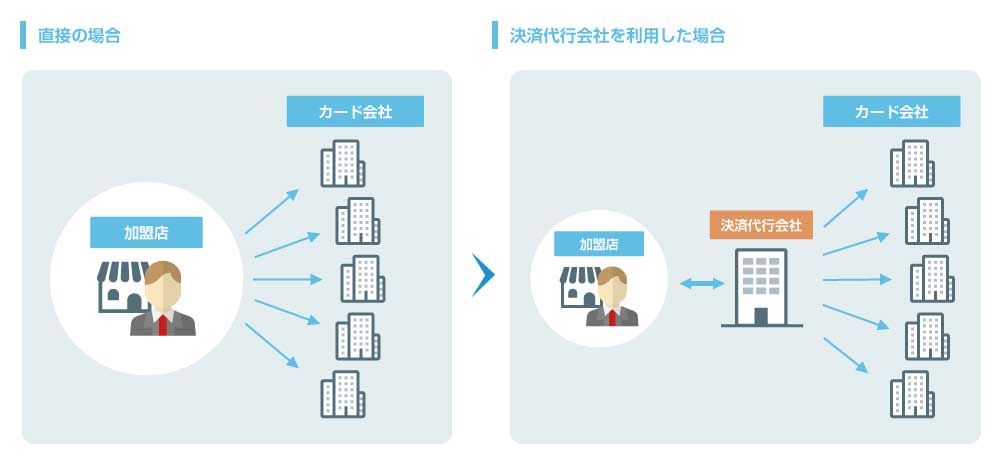 決済代行サービスの仕組み