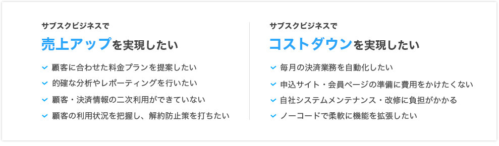 売上アップを実現したい、コストダウンを実現したい