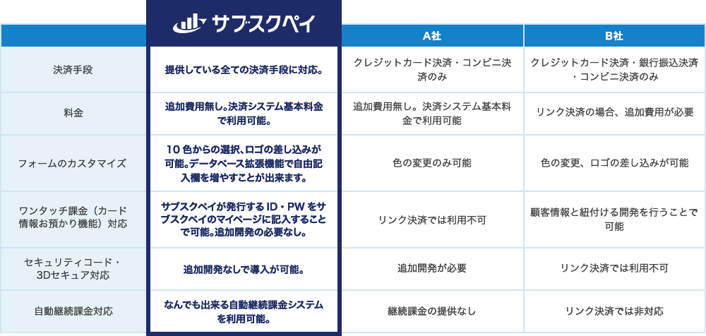 他社との比較