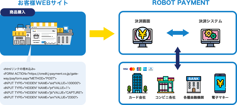 お客様ECサイト・ROBOT PAYMENT