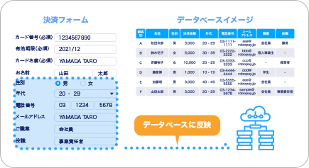 顧客管理データベースを搭載