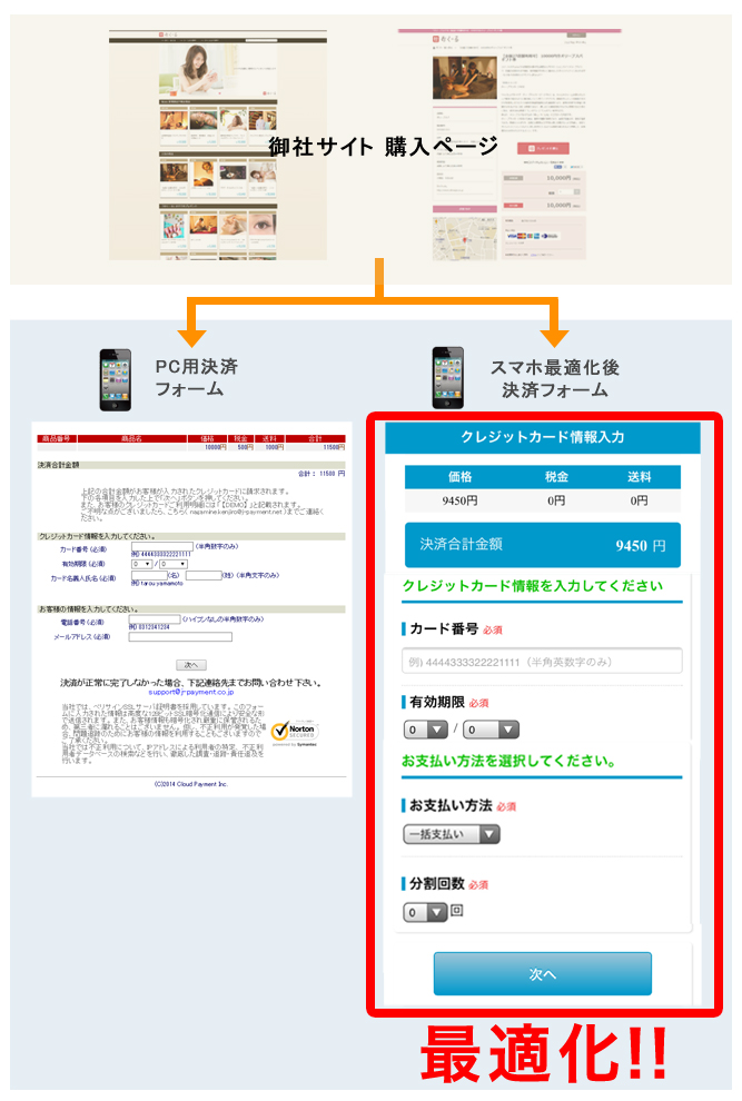 スマートフォン決済の遷移画面イメージ