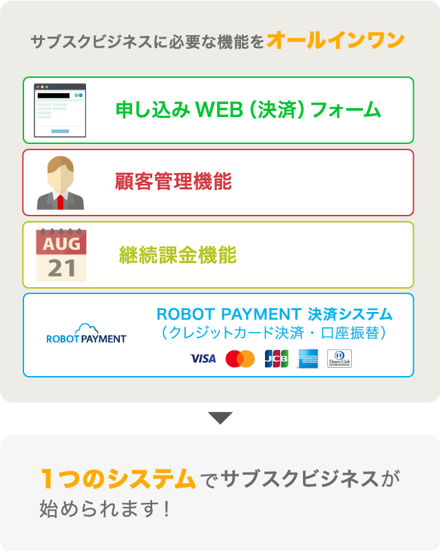 一般的な与信・与信管理フロー（契約前・契約後）