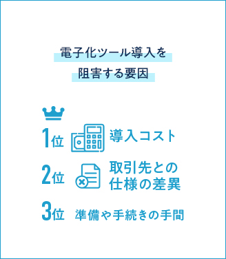 電子化ツール導入を阻害する要因