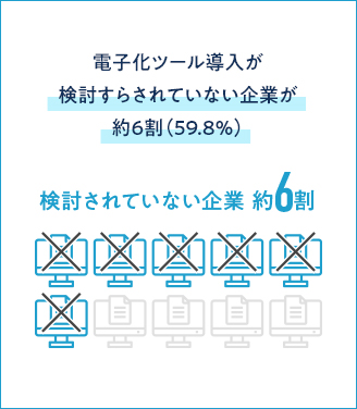 電子化ツール導入が検討すらされていない企業が約6割（59.8％）