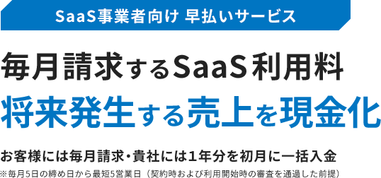 SaaS事業者向け 早払いサービス 毎月請求するSaaS利用料 将来債権を現金化し早払い お客様には毎月請求・貴社には1年分を初月に一括入金