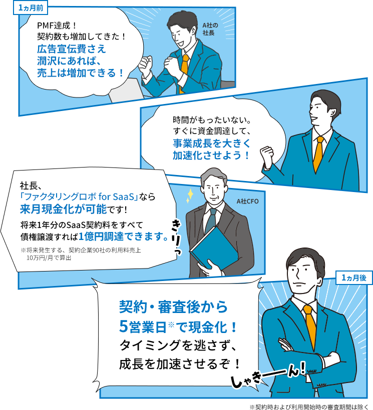 SaaS事業が成長し事業拡大フェーズに入ったA社イメージ