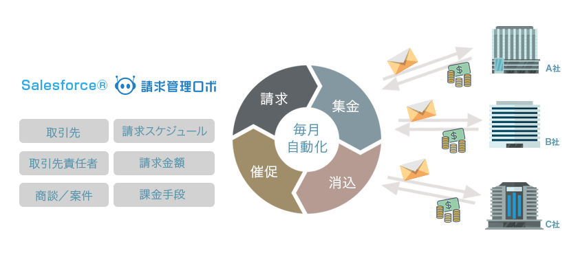 導入企業様