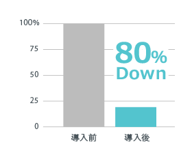 導入企業様