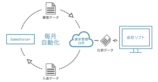 導入企業様