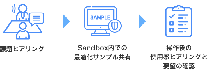 課題ヒアリング　Sandbox内での最適化サンプル共有　操作後の使用感ヒアリングと要望の確認