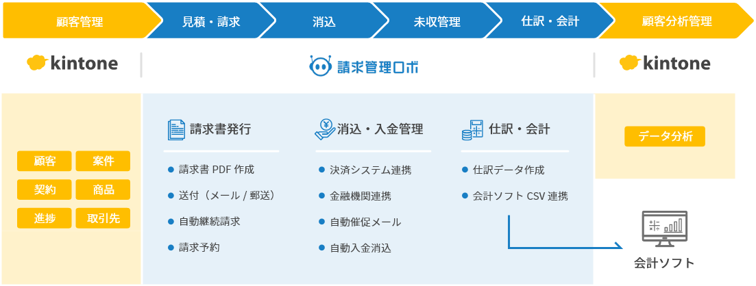 イメージ図