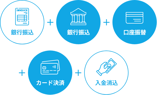 請求書発行+銀行振込+口座振替+カード決済+入金消込