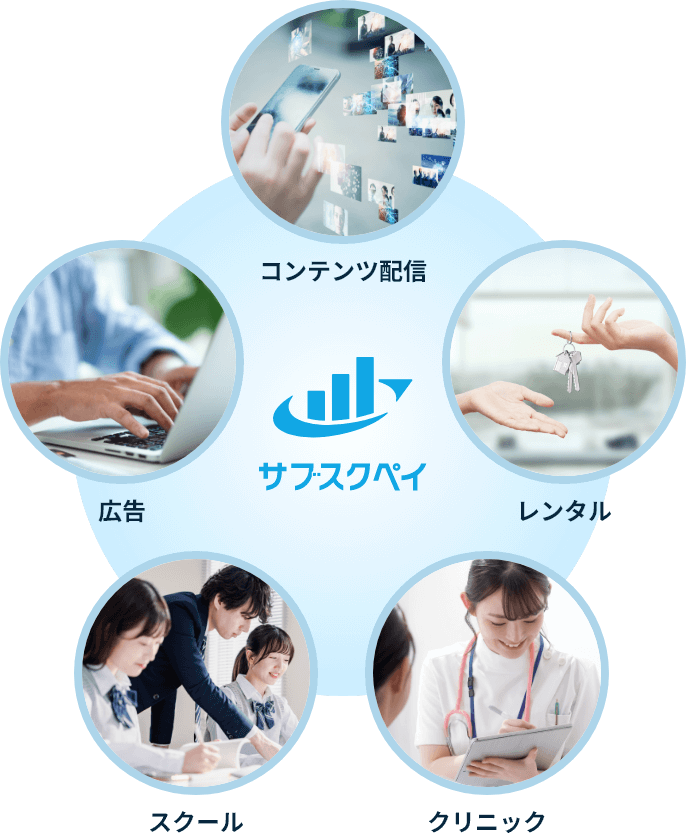 毎月の入金確認や催促を、手作業で繰り返している 「未入金はある前提」で回している運用 「業種的に支払い率は低いもの」と思い込んでいる いずれ仕組み化したいと思いながら、毎月が過ぎていく