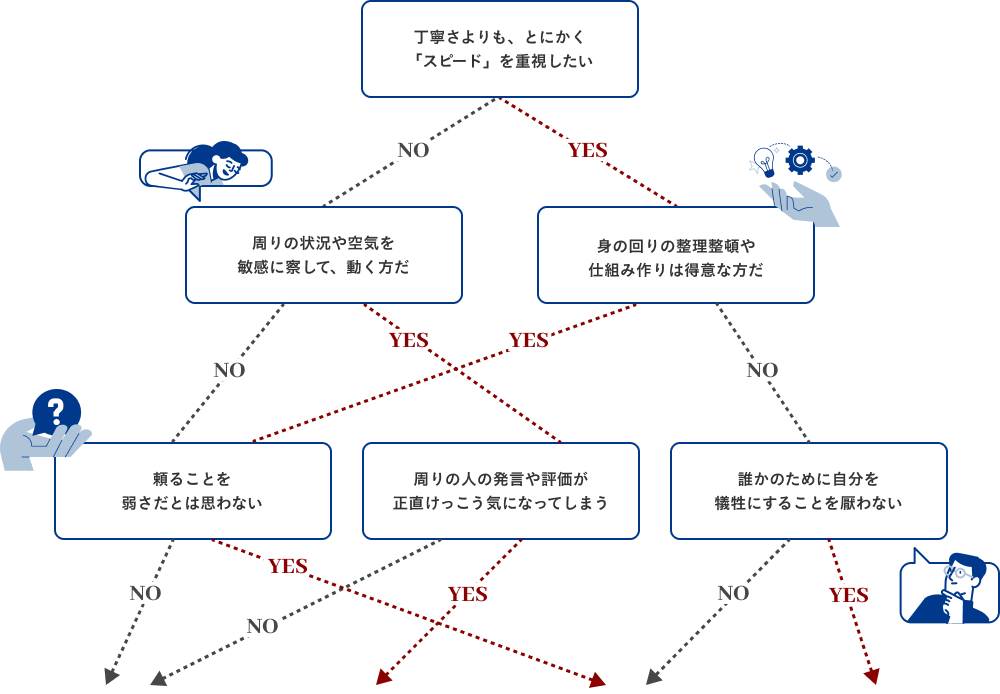 ビジネスマインド診断チャート
