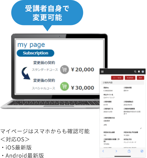 マイページ上での契約内容確認と変更/追加フォーム機能