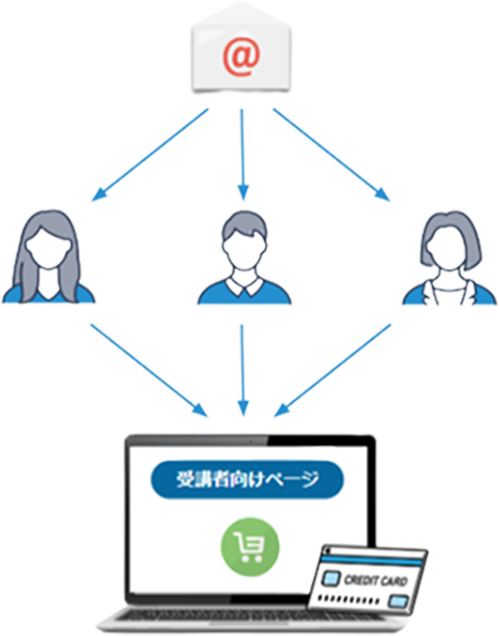 受講者への連絡を簡単にするメール配信機能