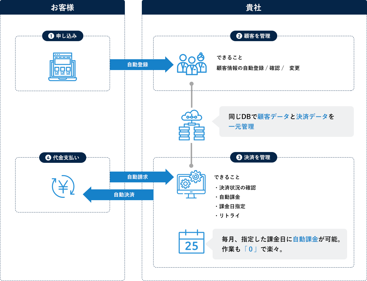 ご利用イメージ