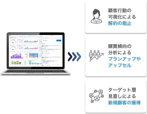 データ分析レポート・ダッシュボード機能