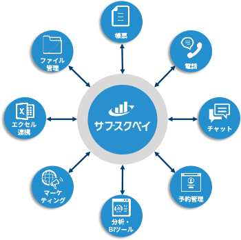 外部アプリケーションとの連携による業務フローの最適化