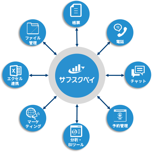 外部アプリケーションとの連携による業務フローの最適化