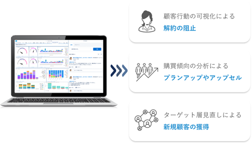 データ分析レポート・ダッシュボード機能