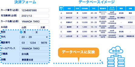 生徒情報も管理する生徒管理データベース