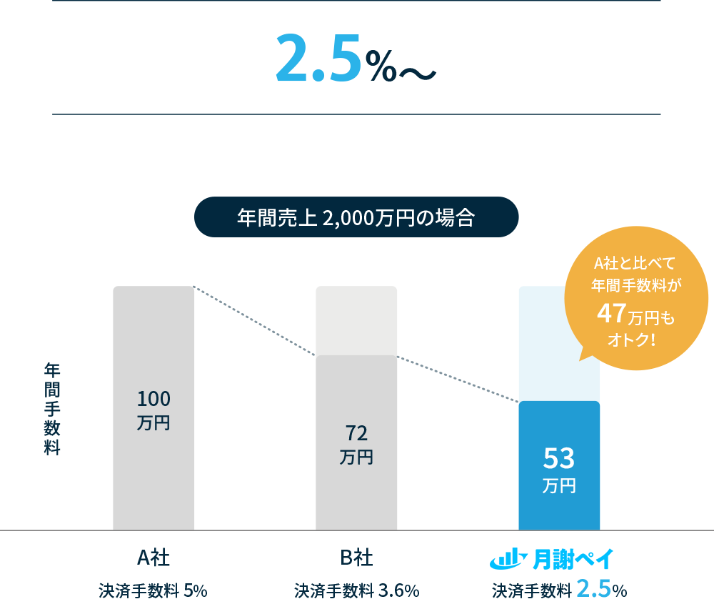 グラフ