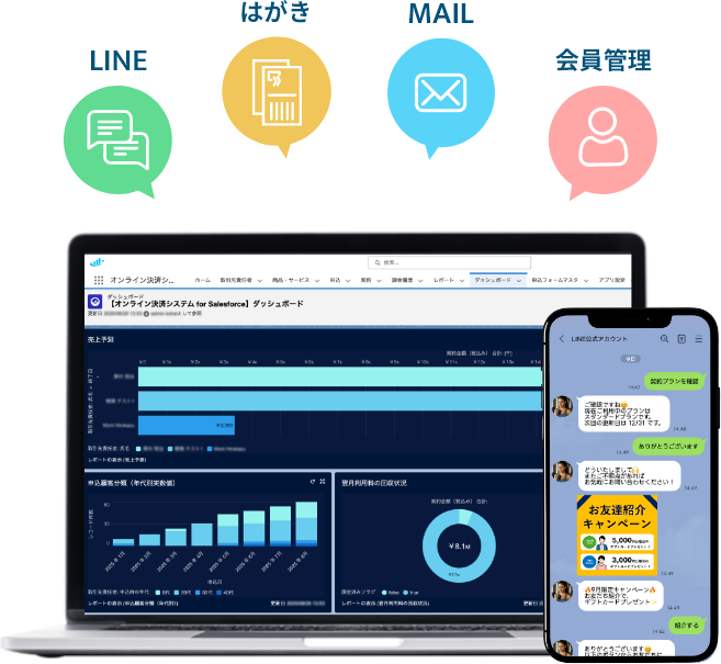 LINE はがき MAIL 会員管理