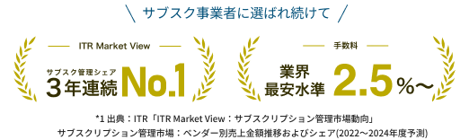 サブスク事業者に選ばれ続けて 3年連続シェアNo.1*1 業界最安水準 2.5%〜 *1出典：ITR「ITR Market View：サブスクリプション管理市場動向」サブスクリプション管理市場：ベンダー別売上金額推移およびシェア(2022～2024年度予測)