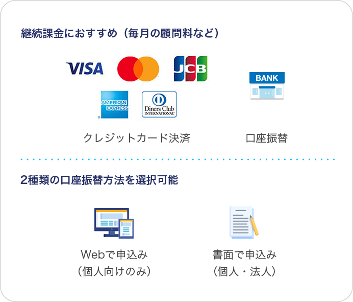 ニーズや用途に合わせ選べる豊富な決済手段