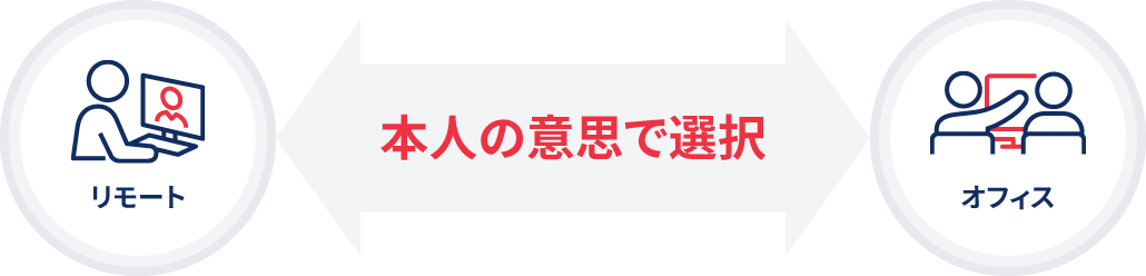 リモート オフィス 本人の意思で選択