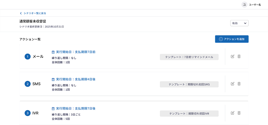 シナリオの作成のイメージ