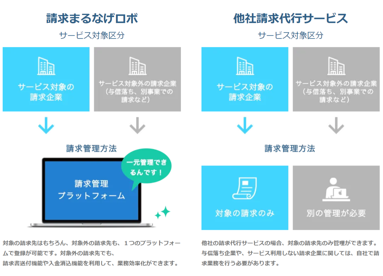 1つのプラットフォームで一元管理