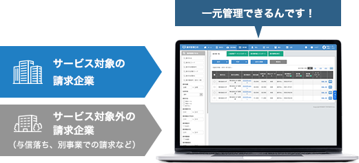 一元管理できるんです！ サービス対象の請求企業 サービス対象外の請求企業（与信落ち、別事業での請求など）