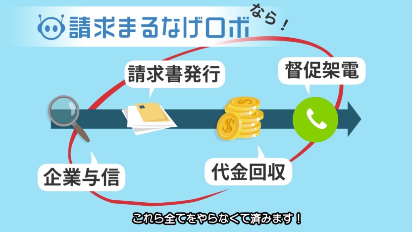 企業間の集金/代金回収・請求業務代行サービス「請求まるなげロボ」