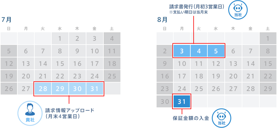 スケジュール例