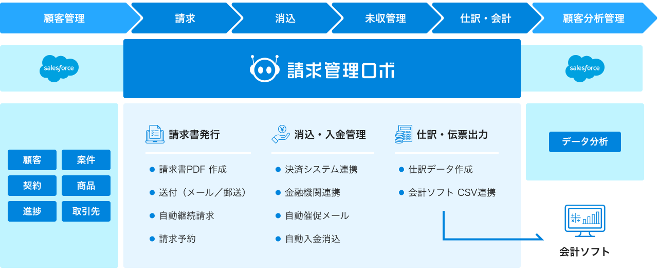 イメージ図