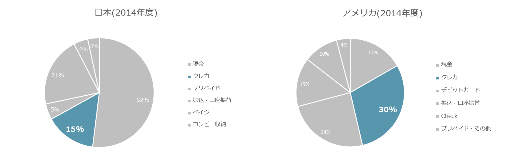 始めるのも 乗っ取られるのも簡単 注目の新決済と不正利用の最新動向 企業のお金とテクノロジーをつなぐメディア Finance Robotic